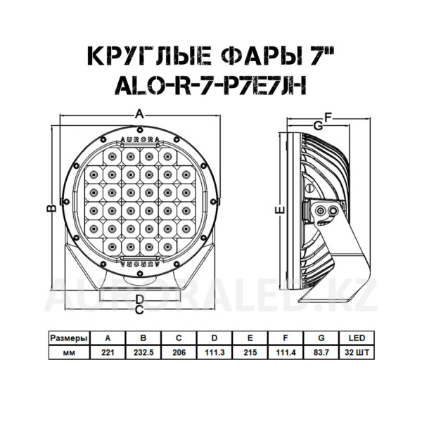 Круглые лед фары